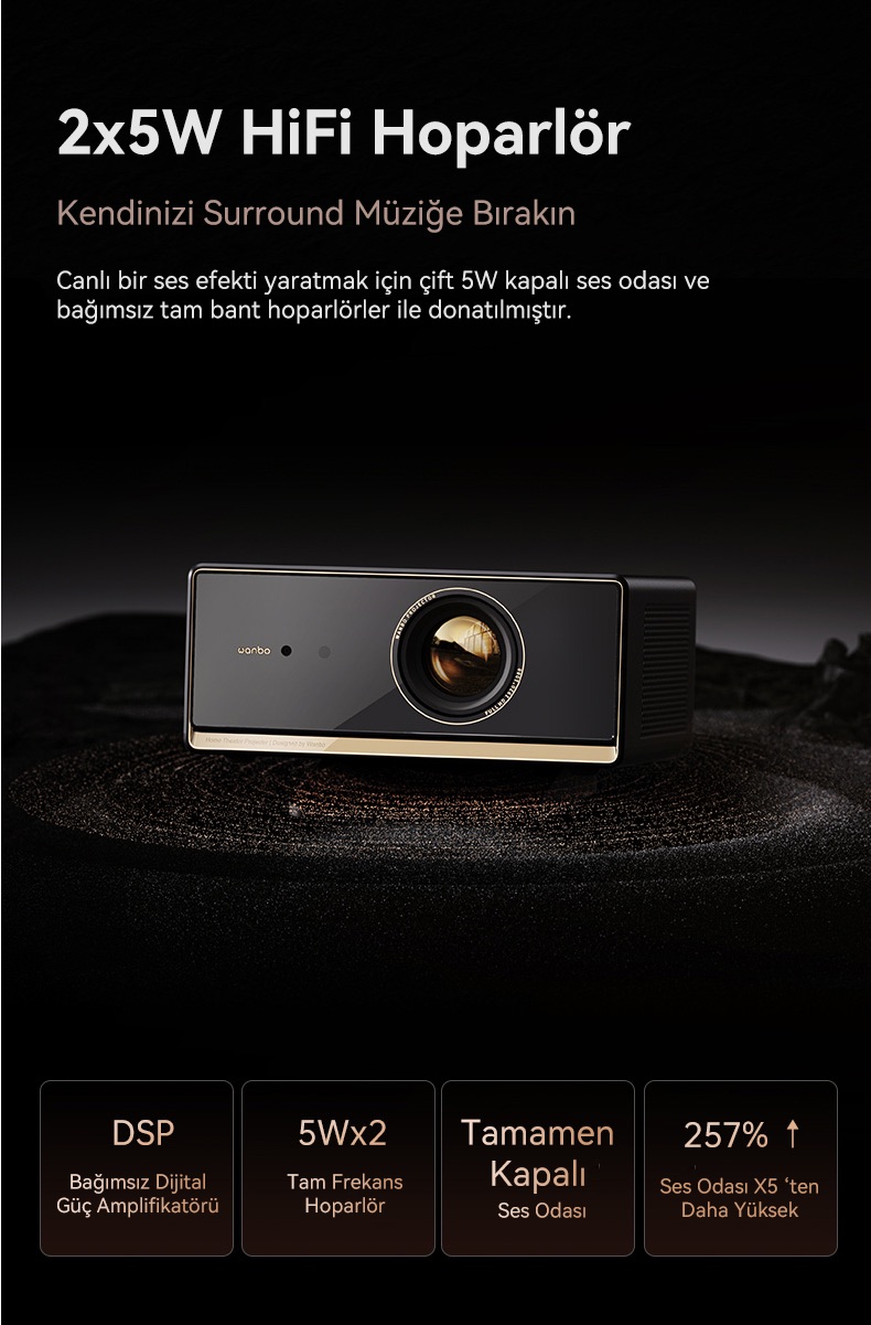 1100ANSI Google TV Wanbo X5 Pro プロジェクター Equipped with